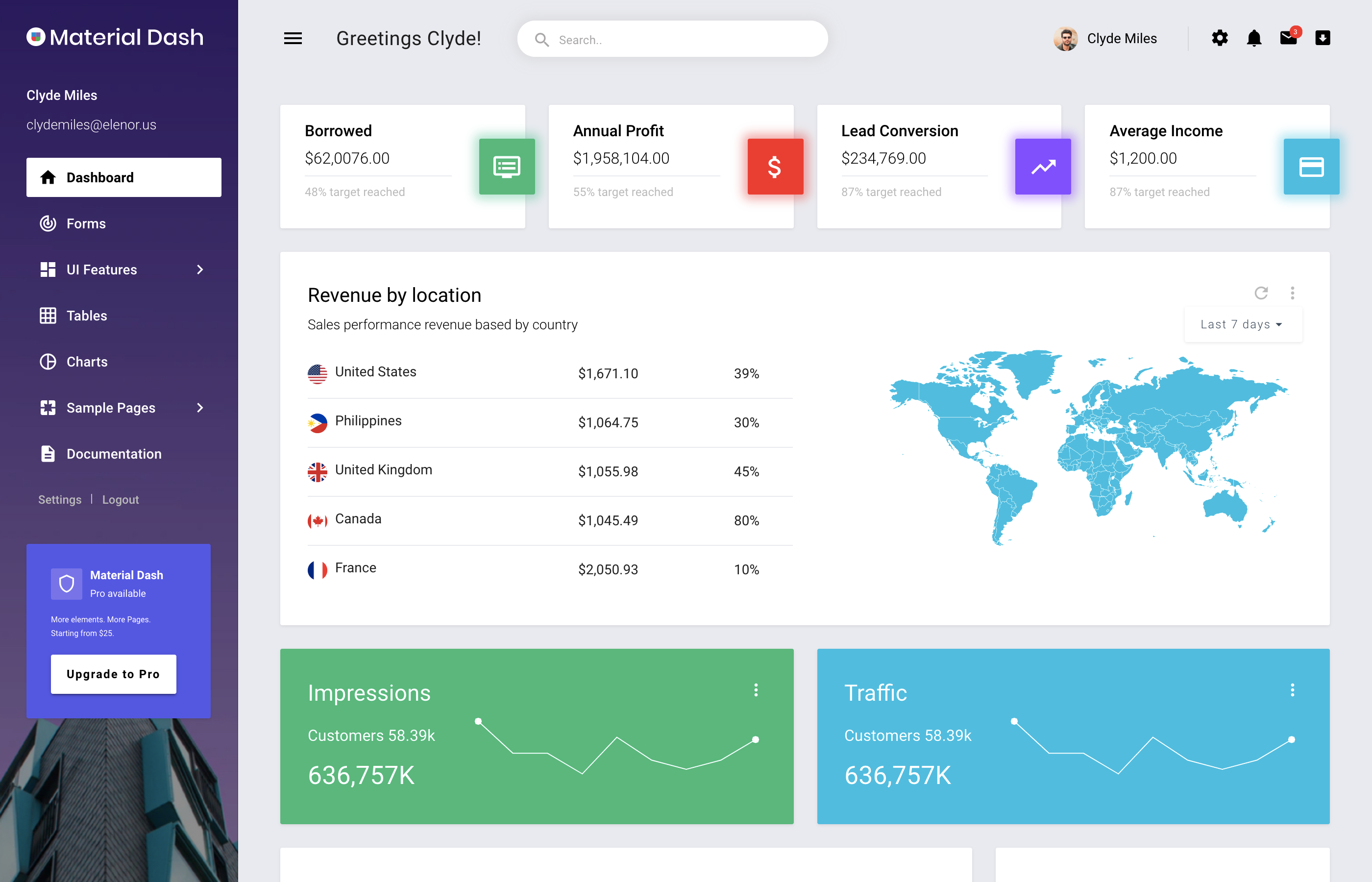 material design dashboard free - preview